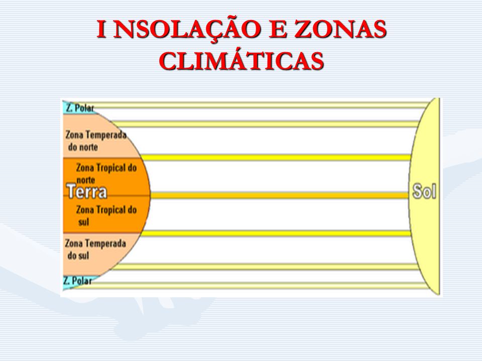 I NSOLAÇÃO E ZONAS CLIMÁTICAS