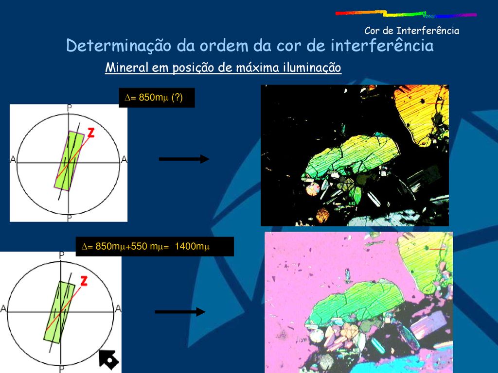 Determinação da ordem da cor de interferência