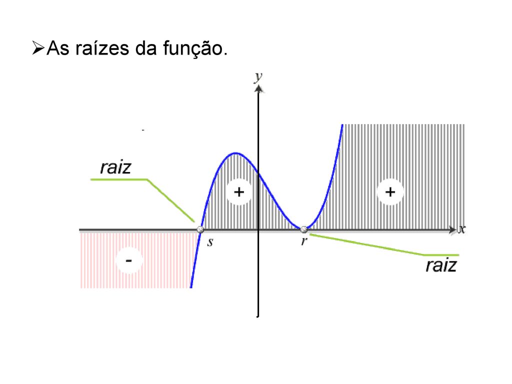 Função Profª. Carla S. Moreno Battaglioli - Ppt Carregar