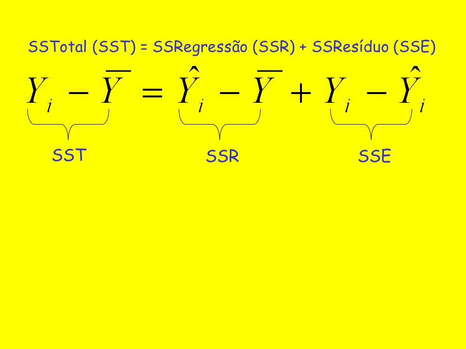 SSTotal (SST) = SSRegressão (SSR) + SSResíduo (SSE)