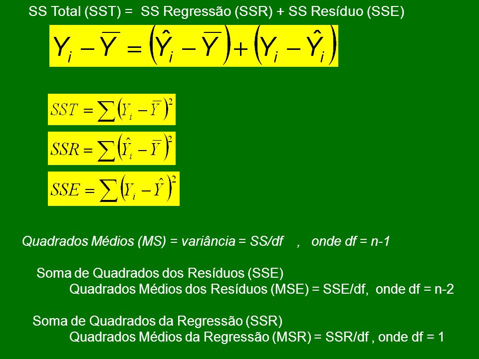 SS Total (SST) = SS Regressão (SSR) + SS Resíduo (SSE)
