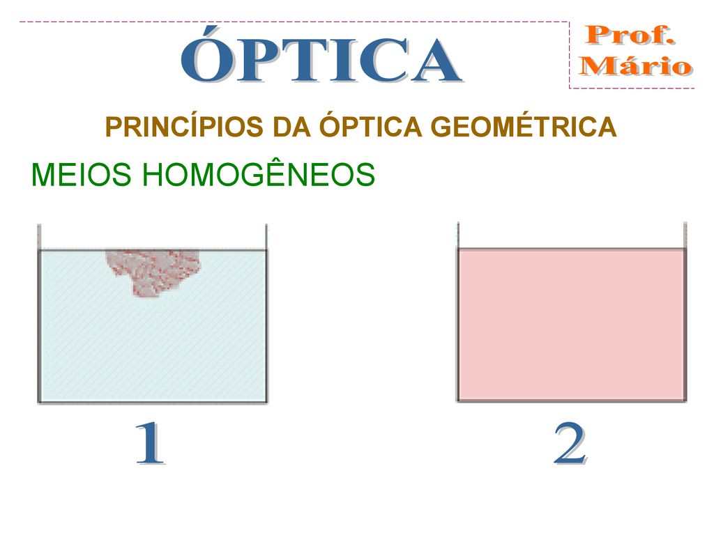 Anisotropia ótica em meios não-homogêneos: Miragem (Ótica  não-linear/Catenária) 