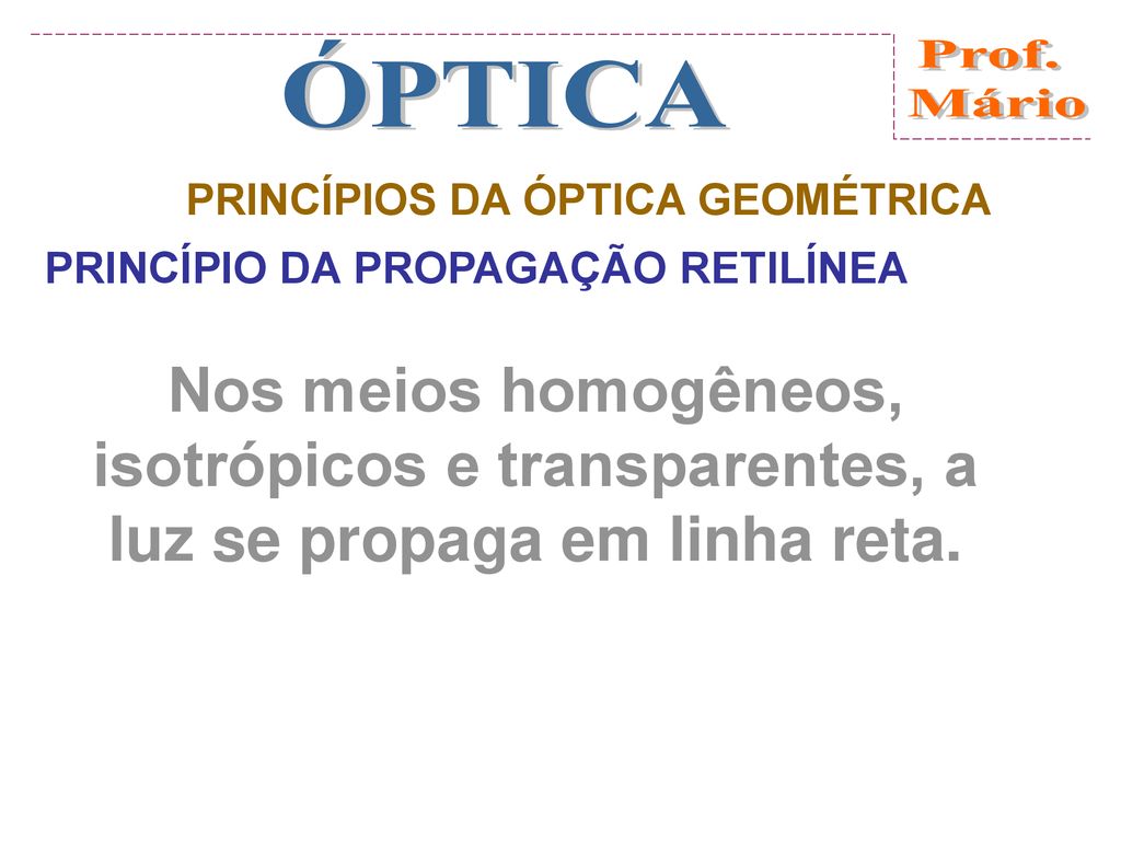 Anisotropia ótica em meios não-homogêneos: Miragem (Ótica  não-linear/Catenária) 