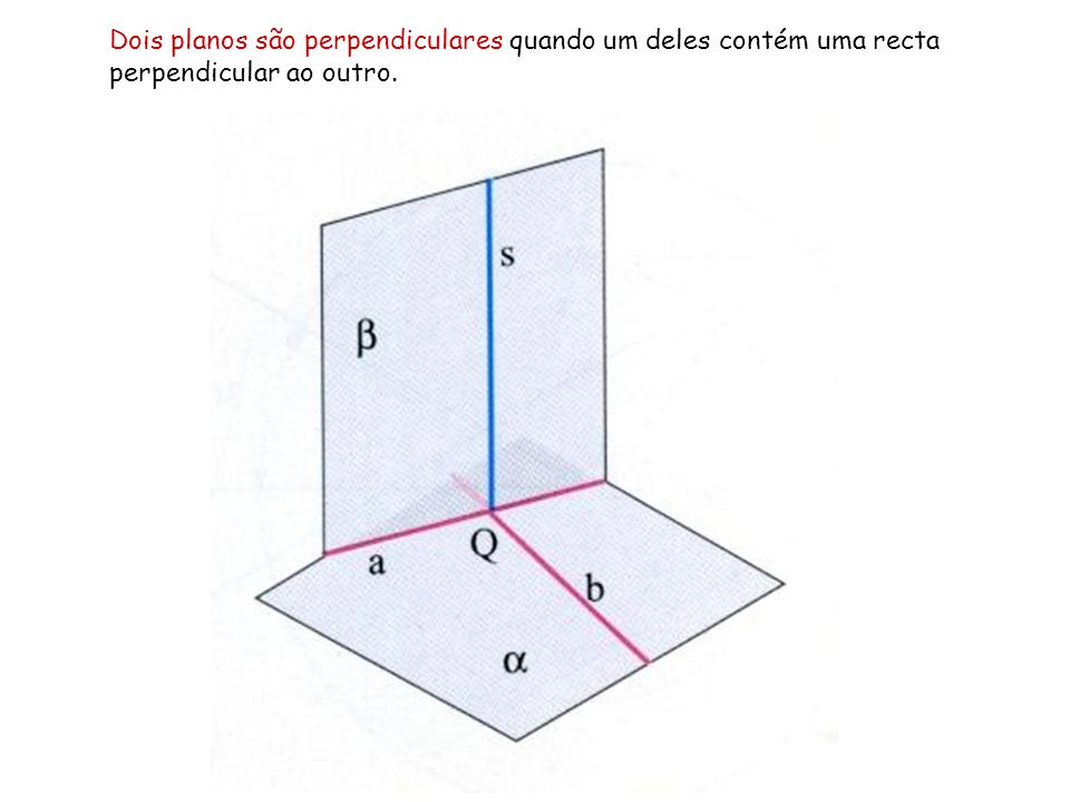 Dois planos são perpendiculares quando um deles contém uma recta perpendicular ao outro.