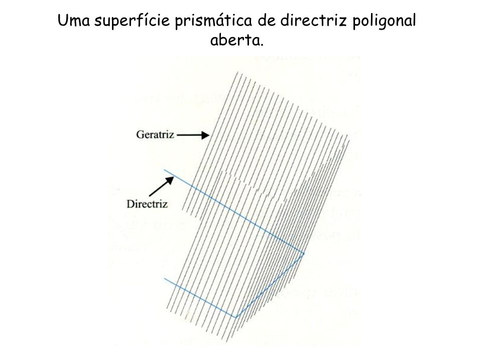 Uma superfície prismática de directriz poligonal aberta.