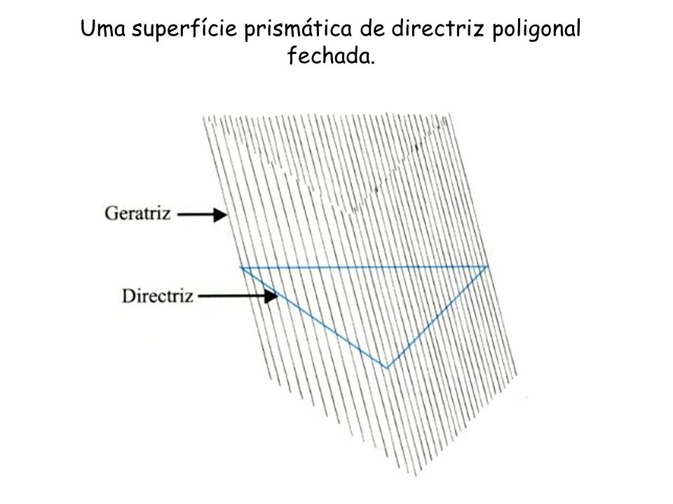 Uma superfície prismática de directriz poligonal fechada.