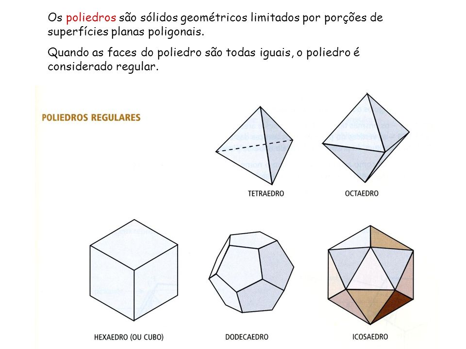Os poliedros são sólidos geométricos limitados por porções de superfícies planas poligonais.
