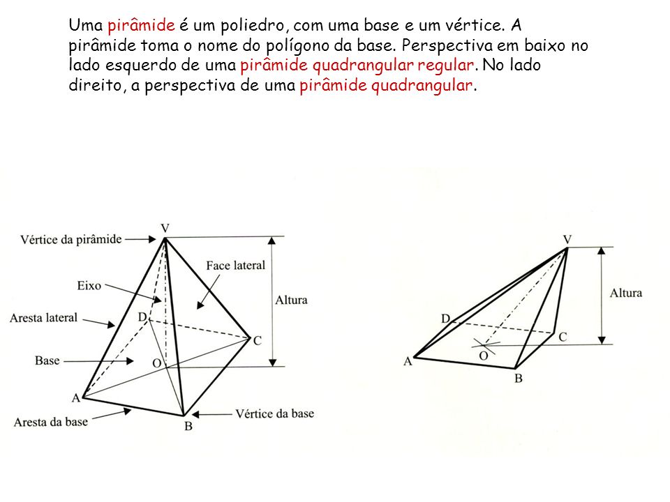Uma pirâmide é um poliedro, com uma base e um vértice