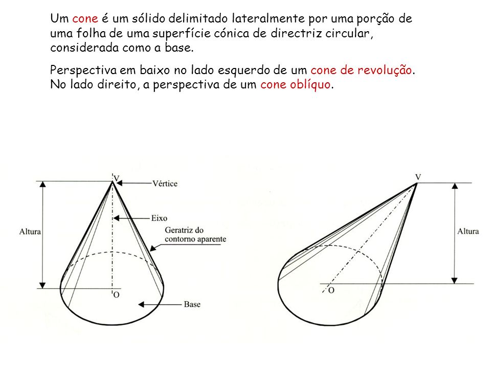 Um cone é um sólido delimitado lateralmente por uma porção de uma folha de uma superfície cónica de directriz circular, considerada como a base.