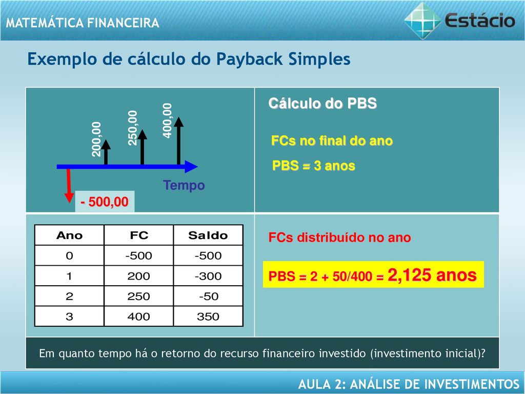 Exemplo de cálculo do Payback Simples