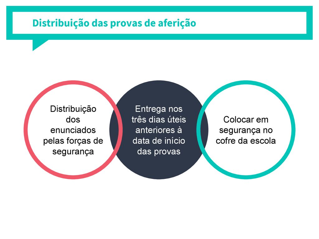 Avaliação Externa Realização De Provas E Exames Ppt Carregar