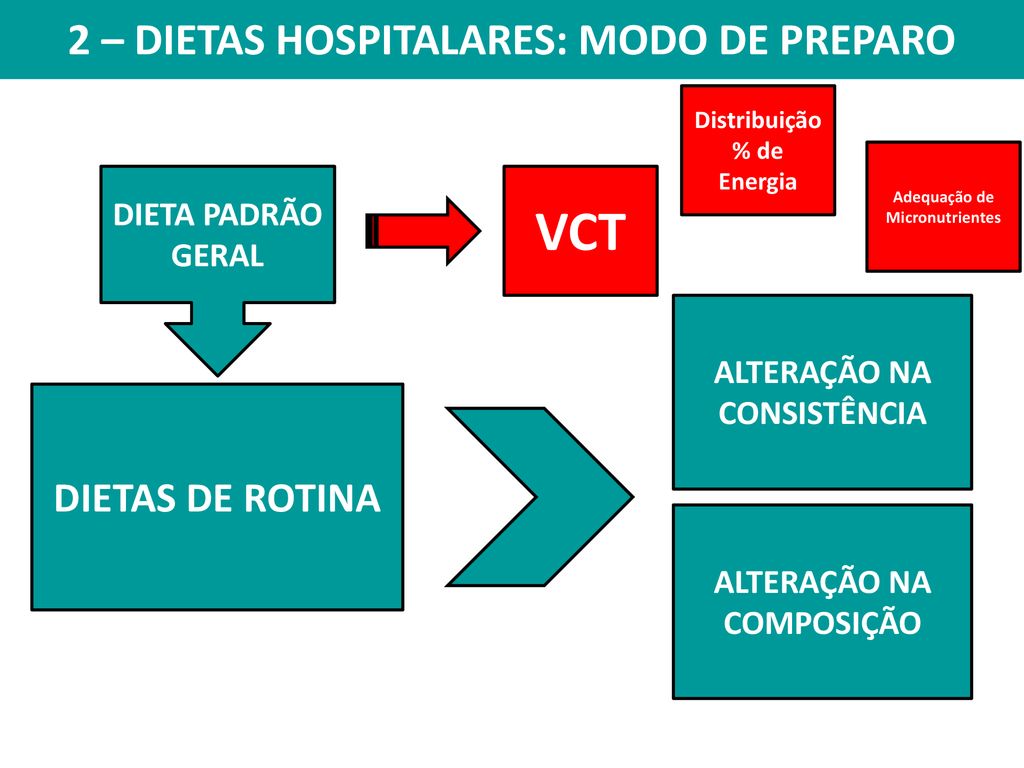 VCT 2 – DIETAS HOSPITALARES: MODO DE PREPARO DIETAS DE ROTINA