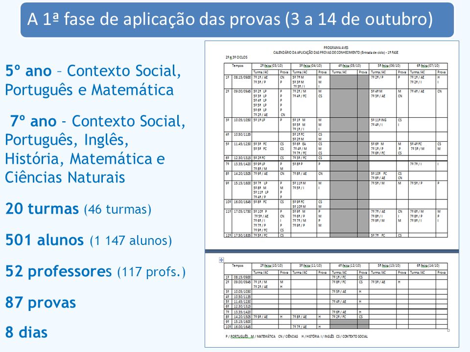 5º ano – Contexto Social, Português e Matemática