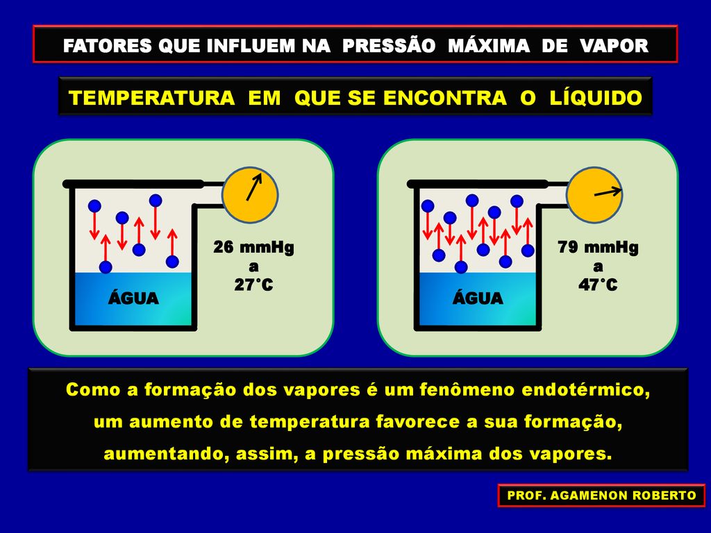 PROPRIEDADES COLIGATIVAS - ppt carregar