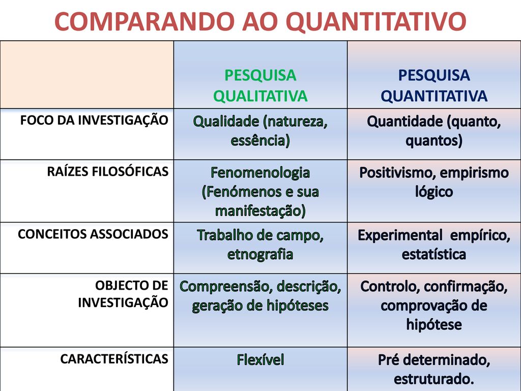 PESQUISA QUALITATIVA. - ppt carregar