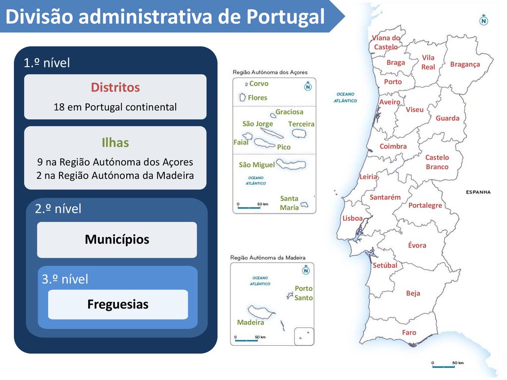 Divisões Políticas de Portugal