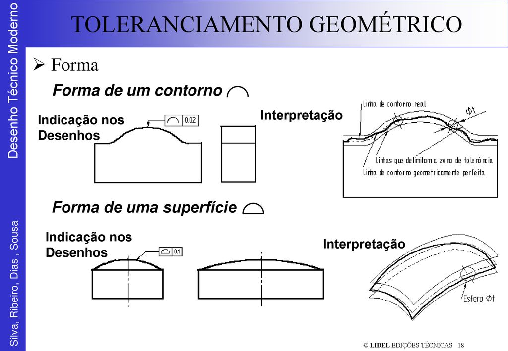 Forma Forma de um contorno Forma de uma superfície Interpretação