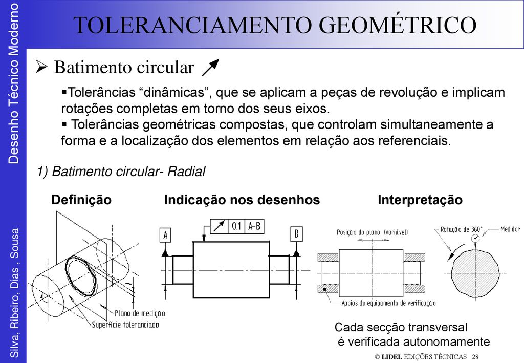 Batimento circular Tolerâncias dinâmicas , que se aplicam a peças de revolução e implicam rotações completas em torno dos seus eixos.