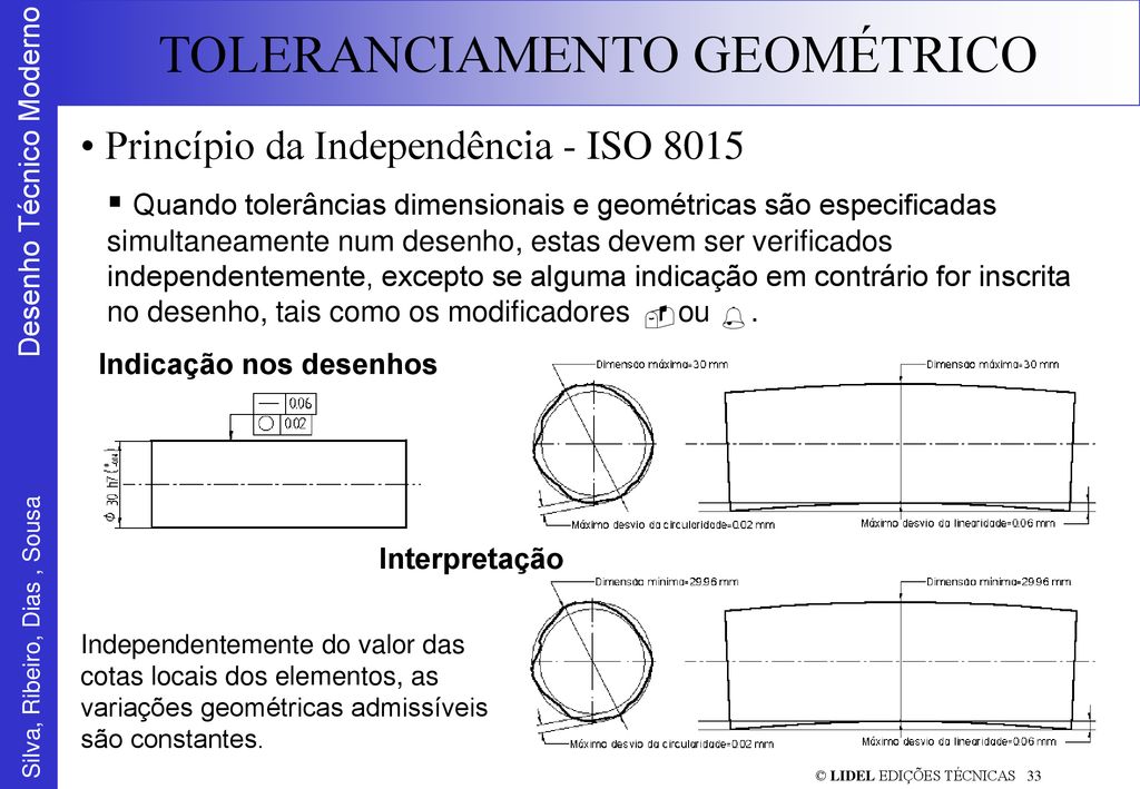 Princípio da Independência - ISO 8015