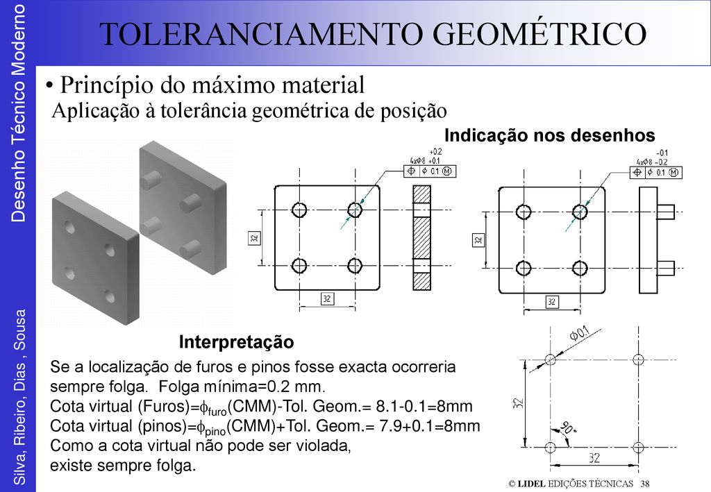 Princípio do máximo material Aplicação à tolerância geométrica de posição
