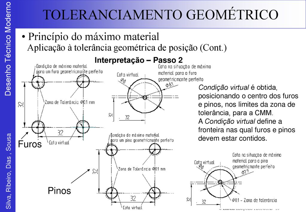 Princípio do máximo material Aplicação à tolerância geométrica de posição (Cont.)