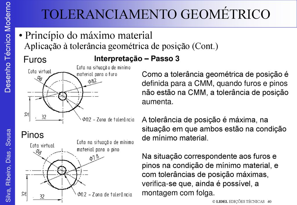 Princípio do máximo material Aplicação à tolerância geométrica de posição (Cont.)