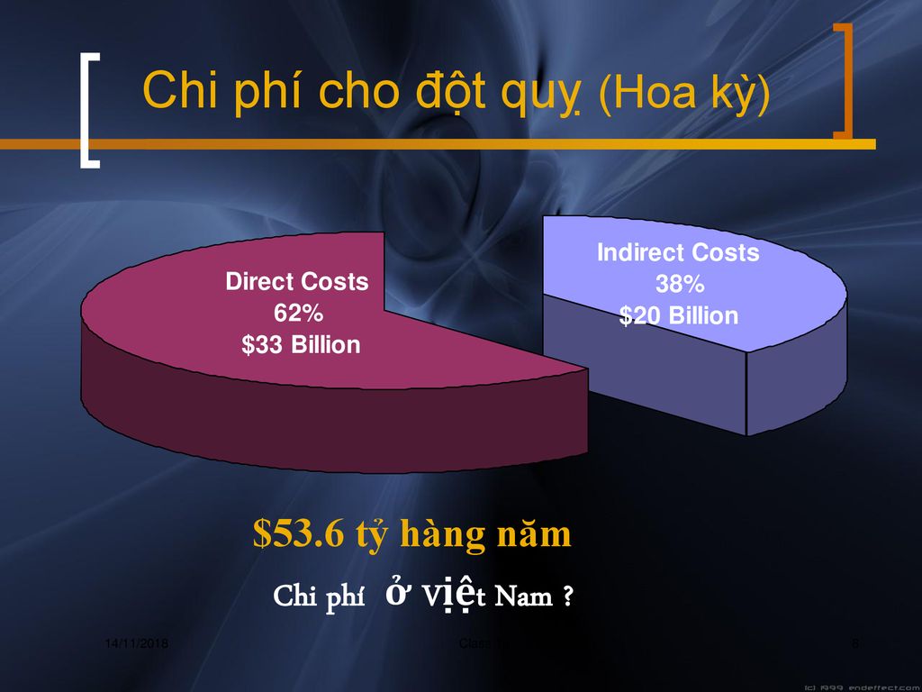 Chi phí cho đột quỵ (Hoa kỳ)