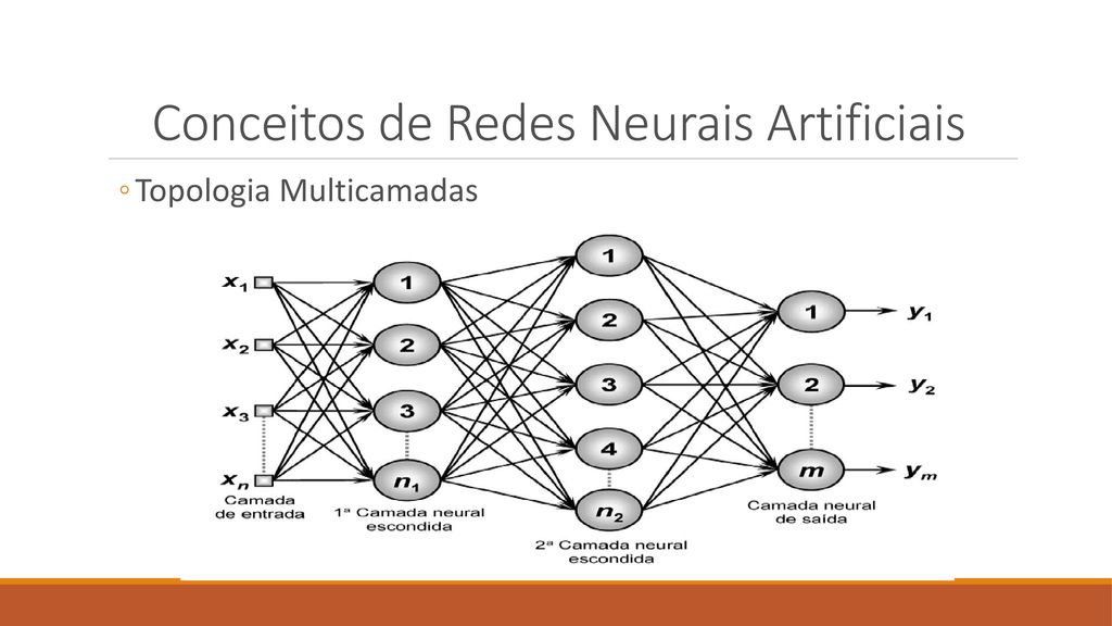 Arquitetura da rede neural múltiplas camadas nos jogos Flappy Bird