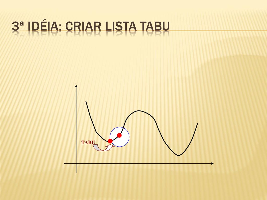 3ª Idéia: Criar Lista Tabu