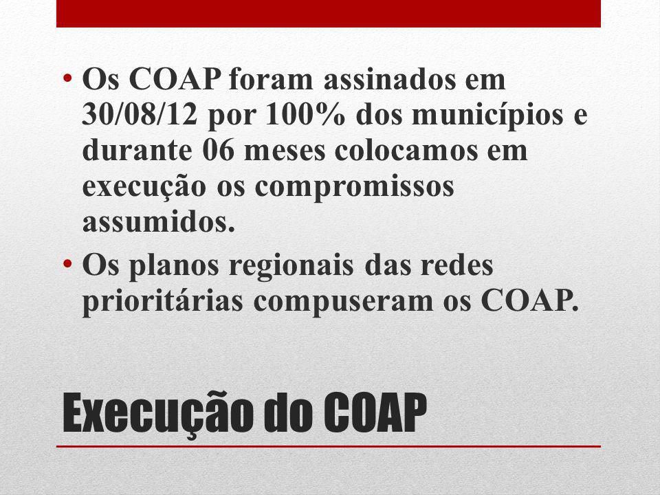 Os COAP foram assinados em 30/08/12 por 100% dos municípios e durante 06 meses colocamos em execução os compromissos assumidos.
