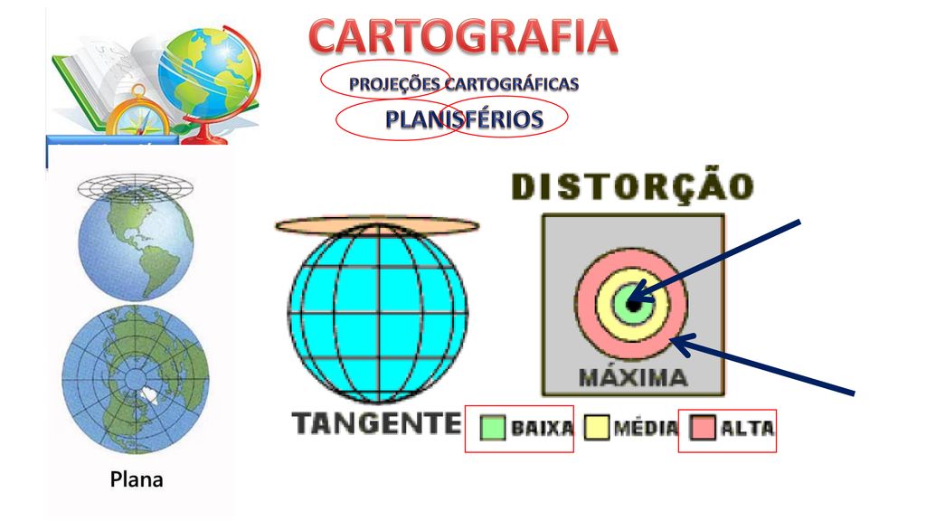 PROJEÇÕES CARTOGRÁFICAS - Ppt Carregar