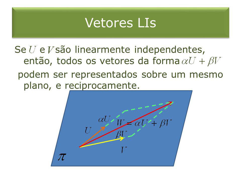 Vetores LIs Se e são linearmente independentes, então, todos os vetores da forma podem ser representados sobre um mesmo plano, e reciprocamente.