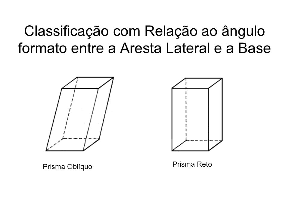 Classificação com Relação ao ângulo formato entre a Aresta Lateral e a Base