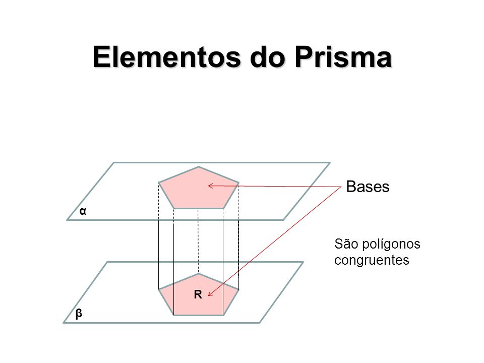 Elementos do Prisma Bases α São polígonos congruentes R β