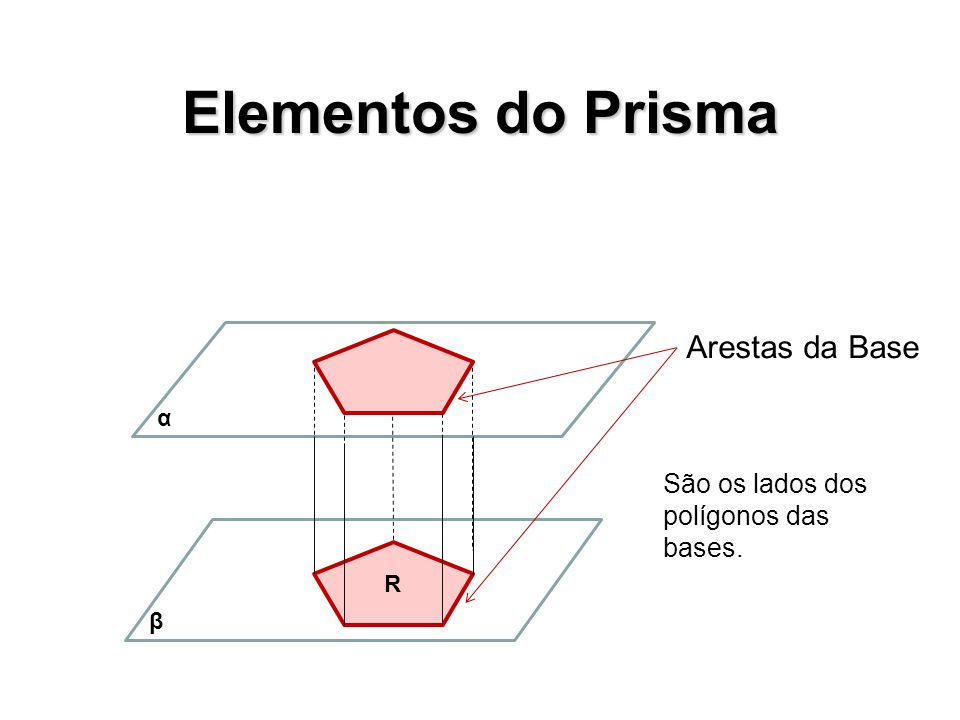 Elementos do Prisma Arestas da Base