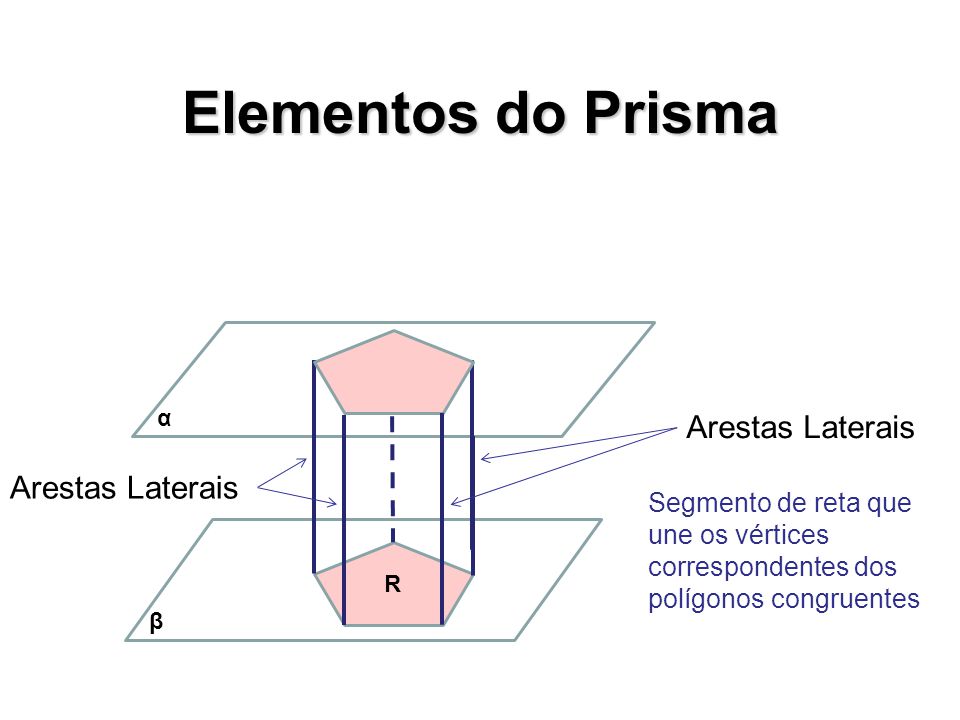 Elementos do Prisma Arestas Laterais Arestas Laterais