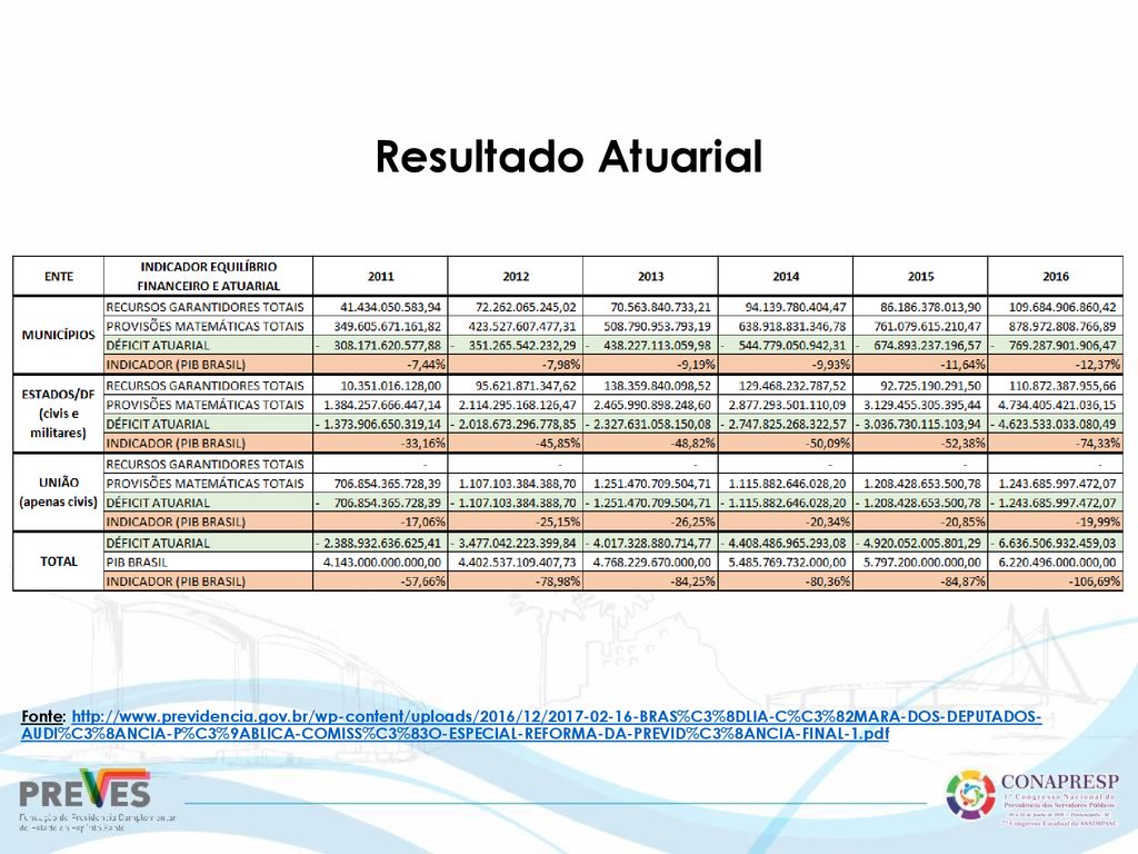 Previdência Complementar do Servidor Público X Equacionamento de ...