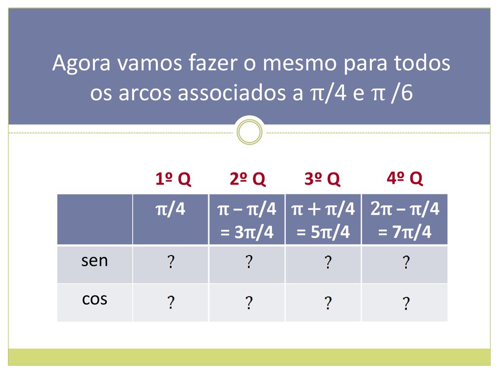 Agora vamos fazer o mesmo para todos os arcos associados a π/4 e π /6