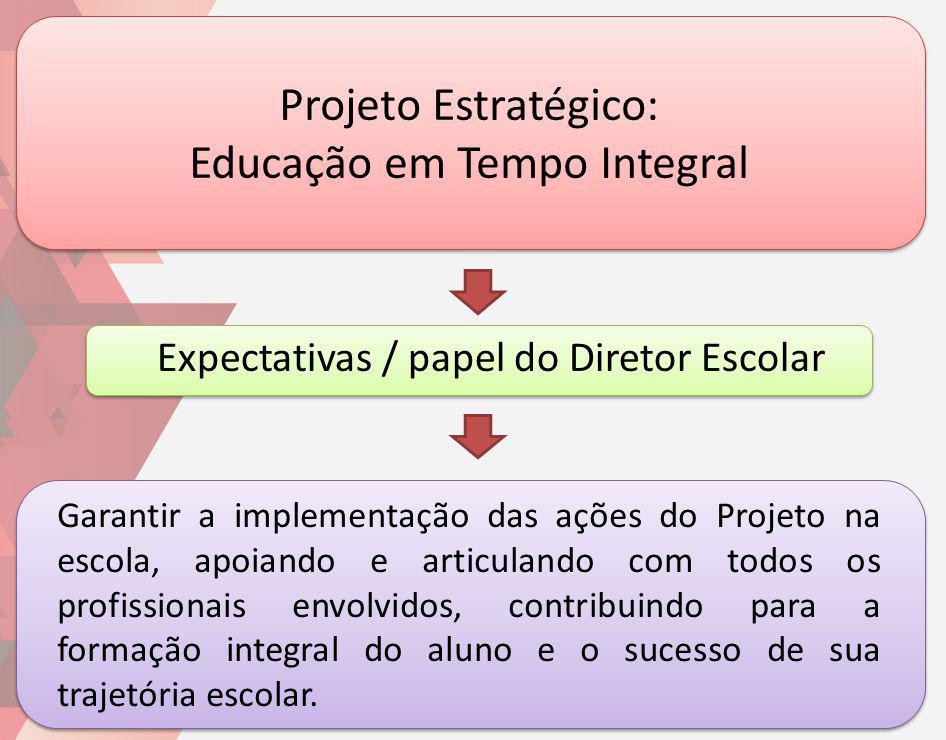 Projeto Estratégico: Educação em Tempo Integral