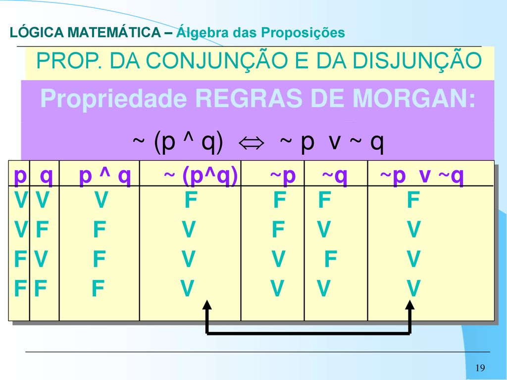 Álgebra Das Proposições Ppt Carregar 9383