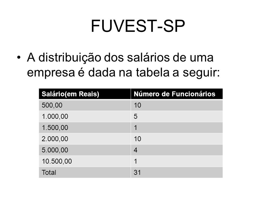 FUVEST-SP A distribuição dos salários de uma empresa é dada na tabela a seguir: Salário(em Reais) Número de Funcionários.