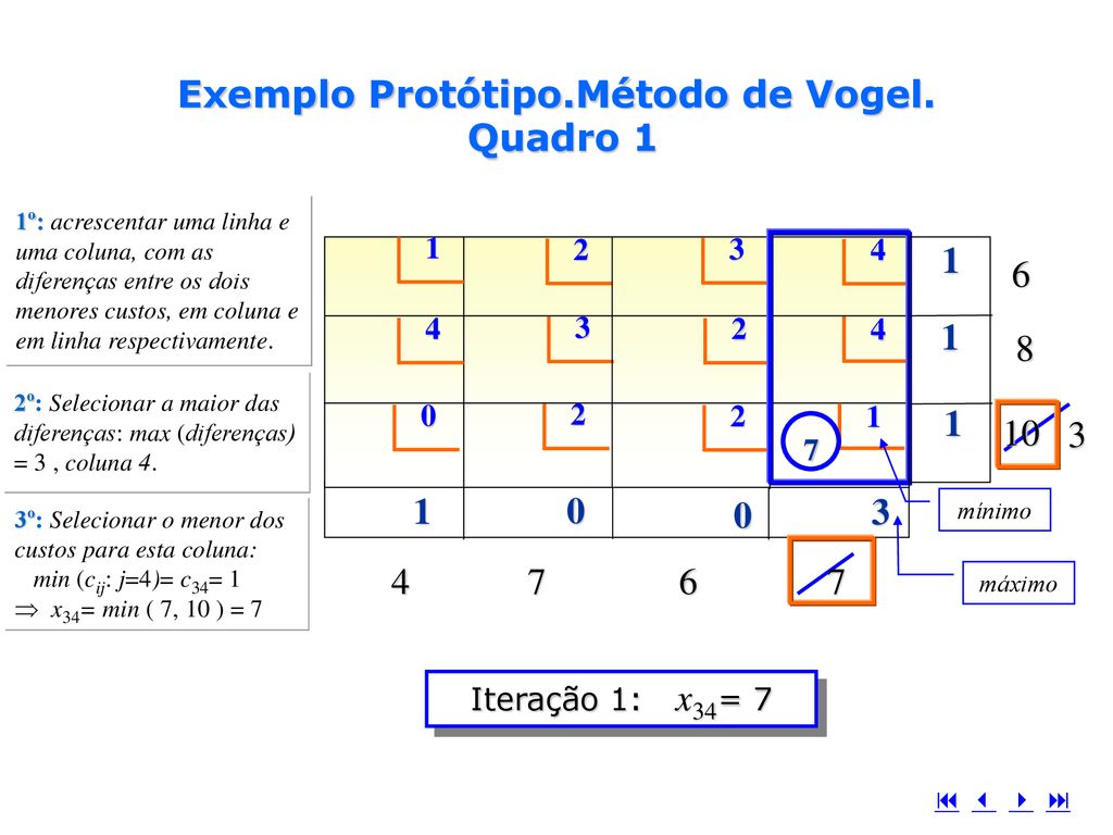 Exemplo Protótipo.Método de Vogel. Quadro 1