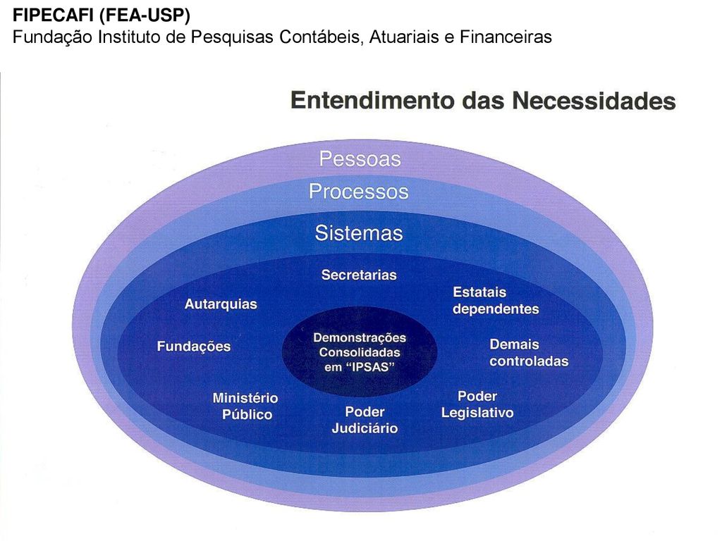 FIPECAFI - Fundação Instituto de Pesquisas Contábeis, Atuariais e  Financeiras
