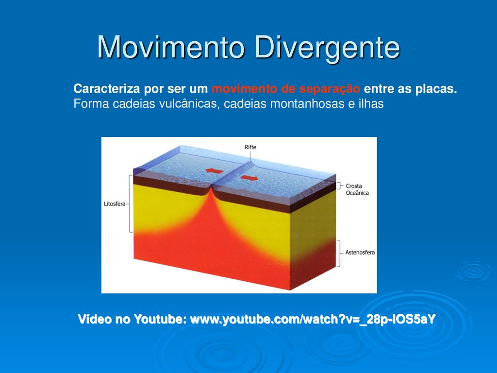 Movimento Divergente Caracteriza por ser um movimento de separação entre as placas. Forma cadeias vulcânicas, cadeias montanhosas e ilhas.