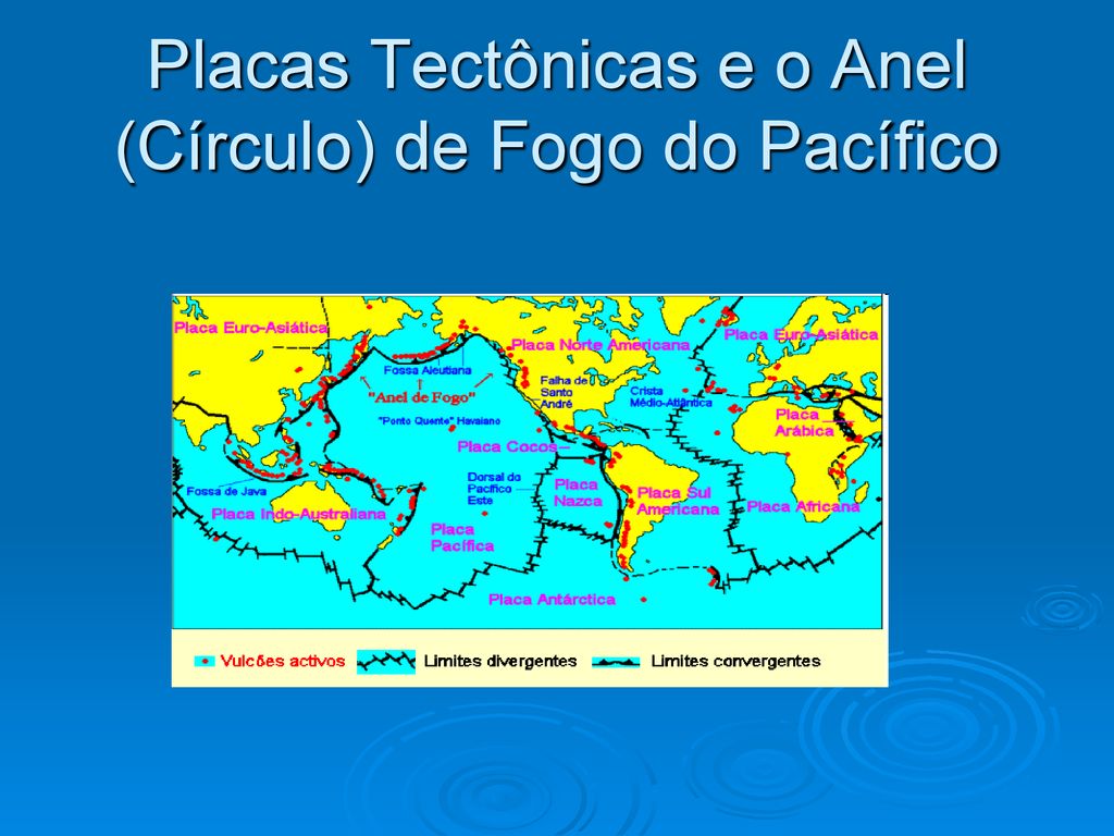 Placas Tectônicas e o Anel (Círculo) de Fogo do Pacífico
