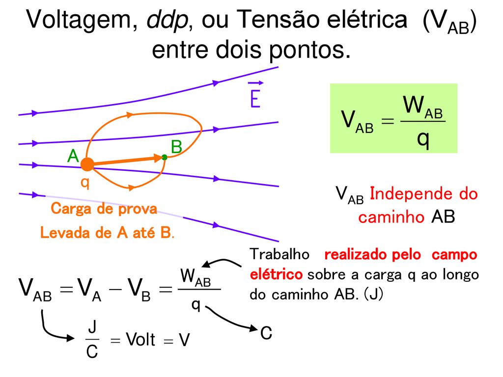 Diferença de Potencial entre dois pontos de um campo elétrico. - ppt  carregar