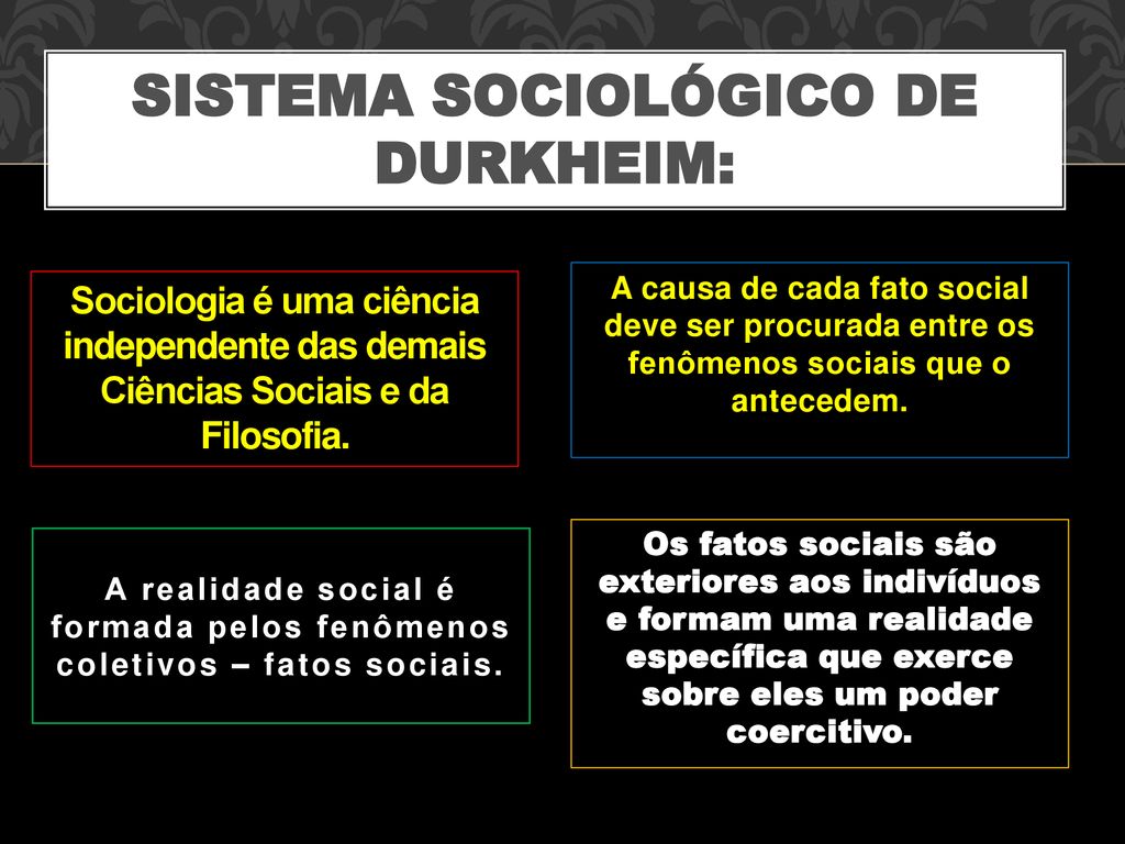SISTEMA SOCIOLÓGICO DE DURKHEIM: