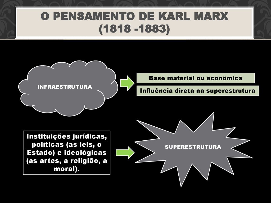 O PENSAMENTO DE KARL MARX ( )