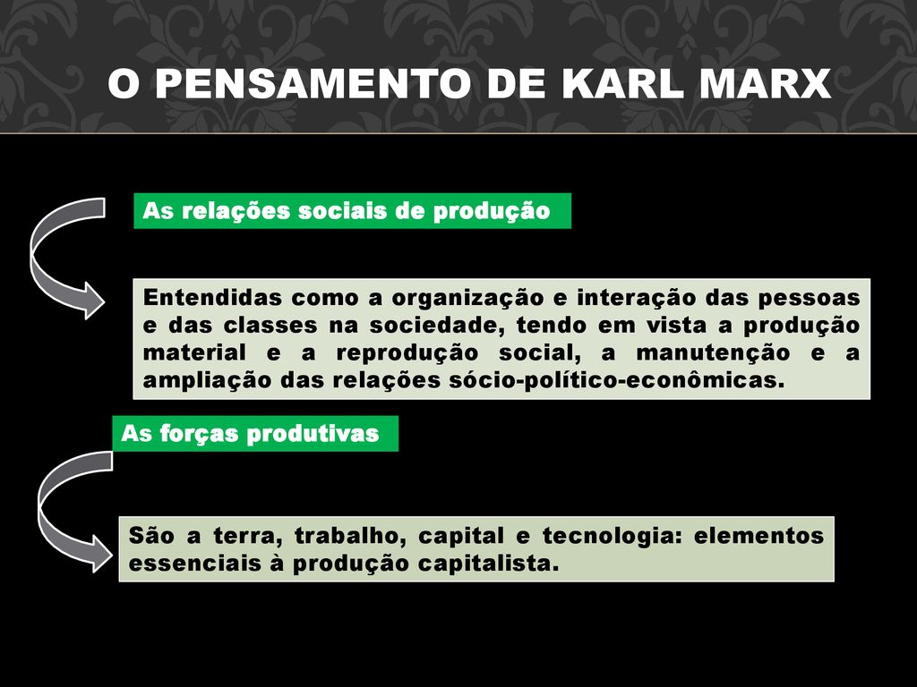 O PENSAMENTO DE KARL MARX