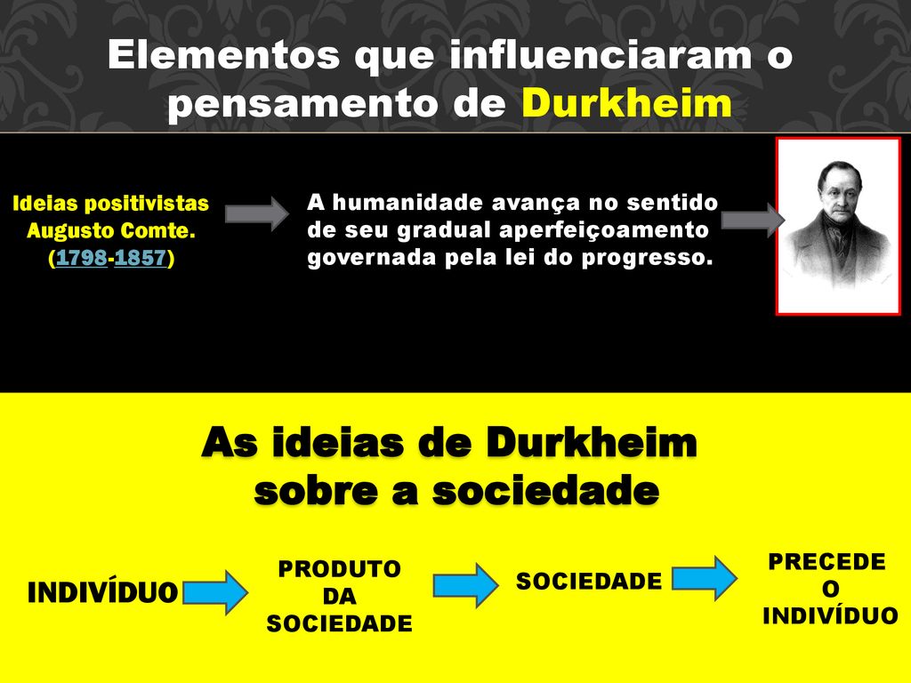 Elementos que influenciaram o pensamento de Durkheim